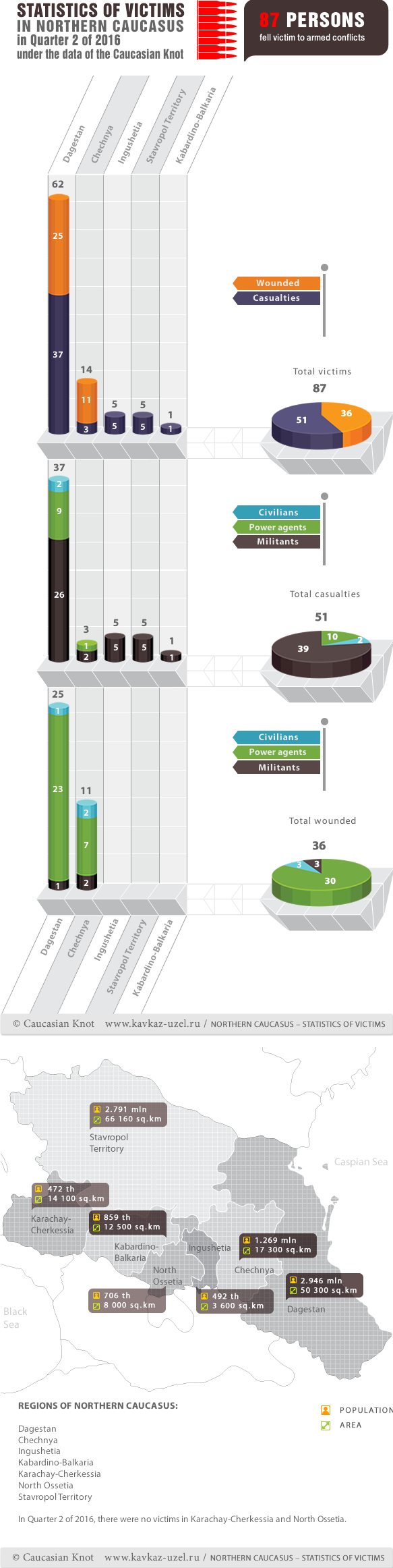 Infographics 