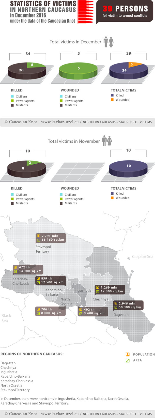 Infographics