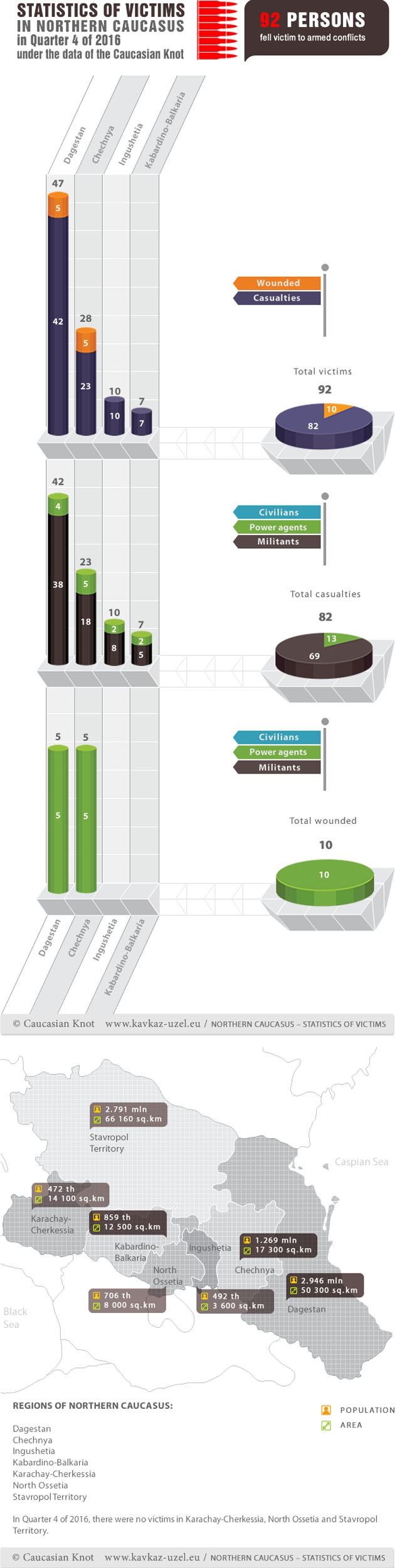 Infographics