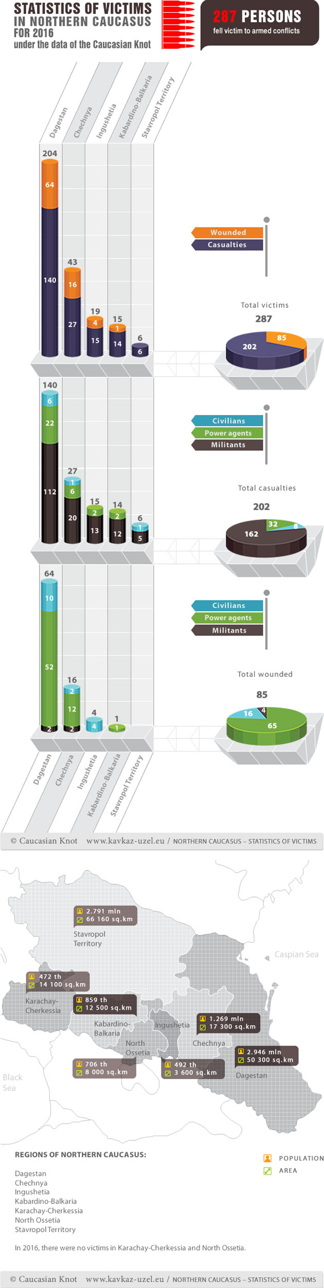 Infographics