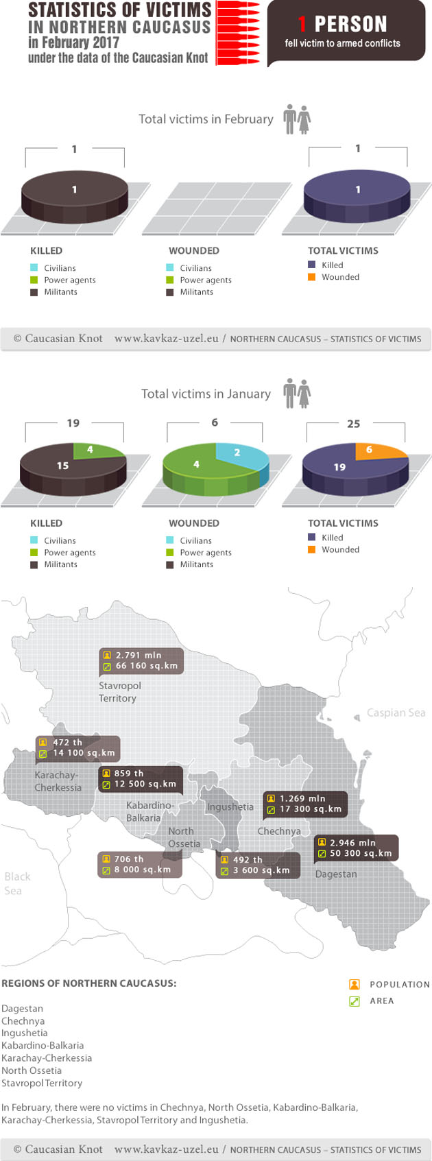 Infographics