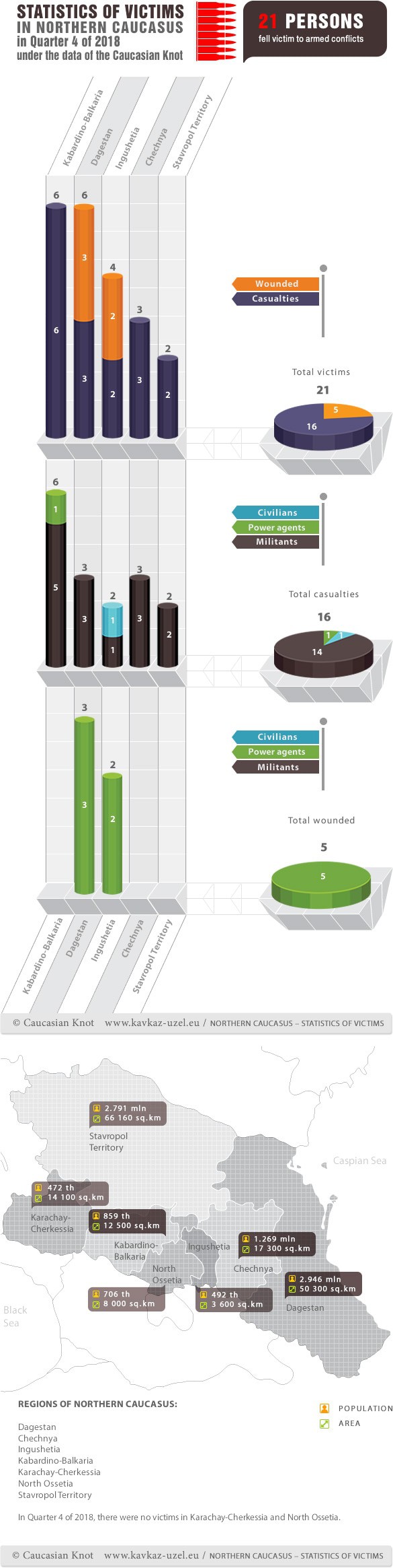 Infographics