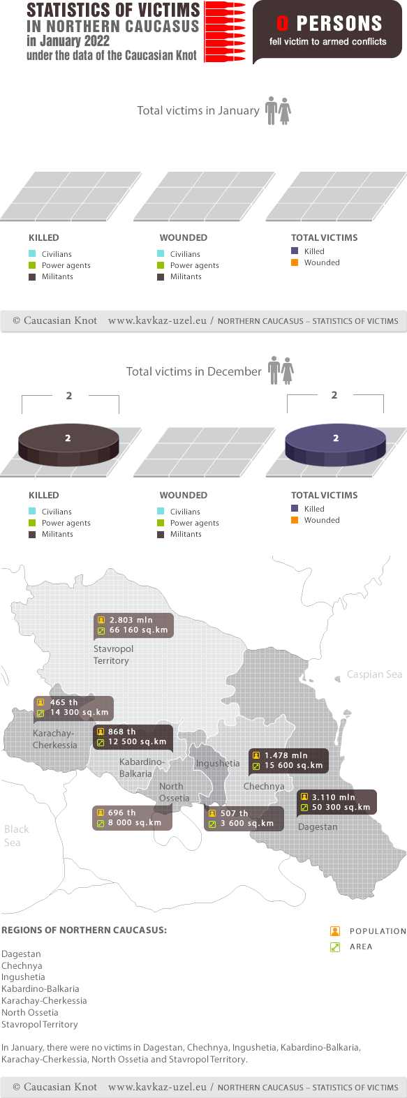 Infographics